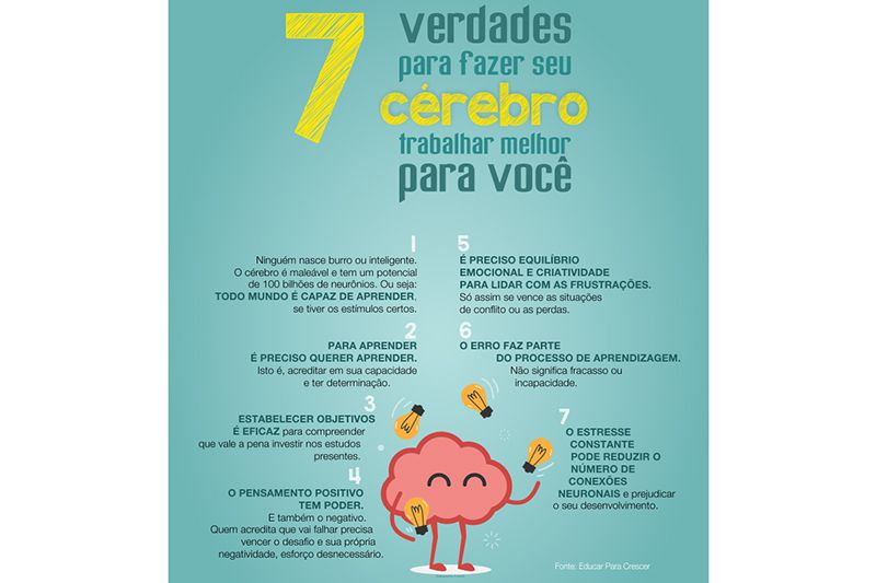 7 verdades para fazer seu cérebro trabalhar melhor para você