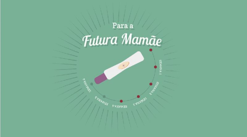 Teste pré – natal não invasivo